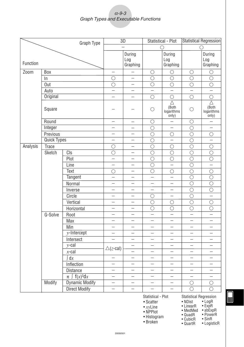 Casio ClassPad 300 PLUS User Manual | Page 745 / 753