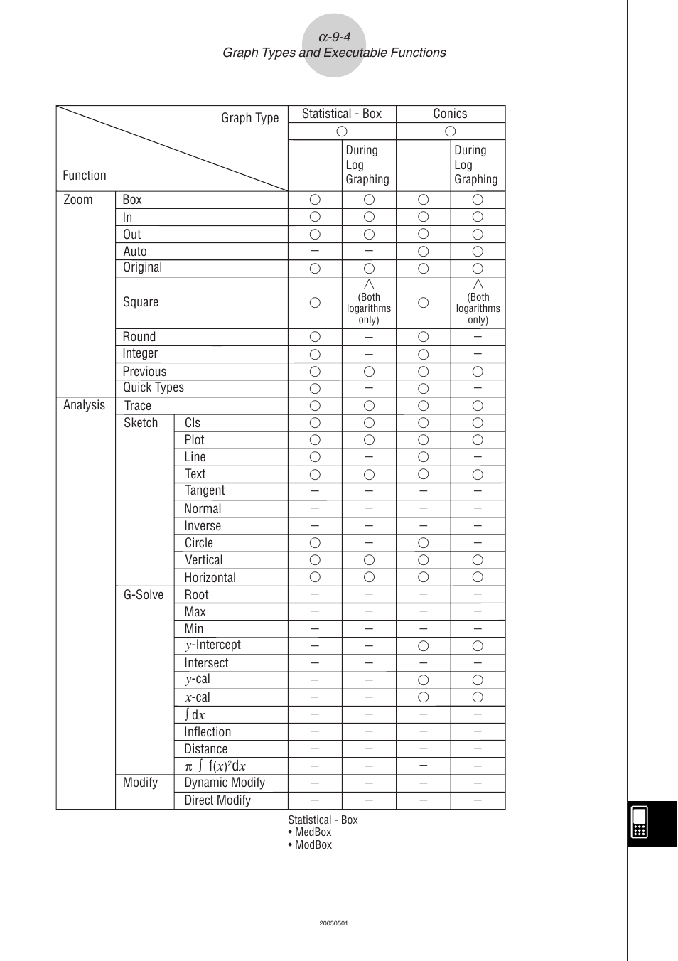 Casio ClassPad 300 PLUS User Manual | Page 746 / 753