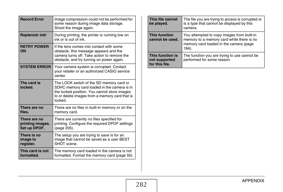 Casio EXILIM CARD EX-S770 User Manual | Page 282 / 290