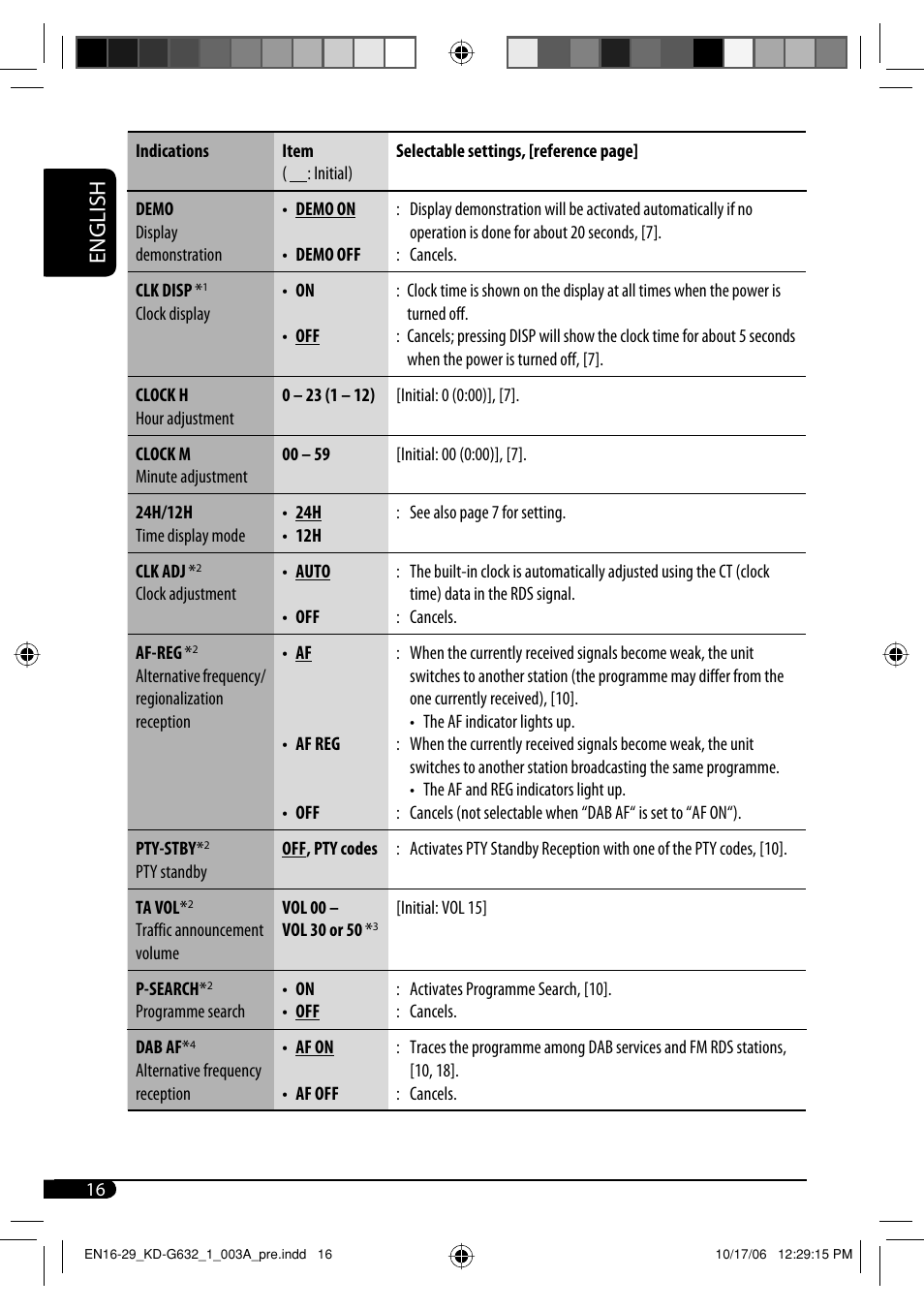 English | JVC KD-G631 User Manual | Page 16 / 86