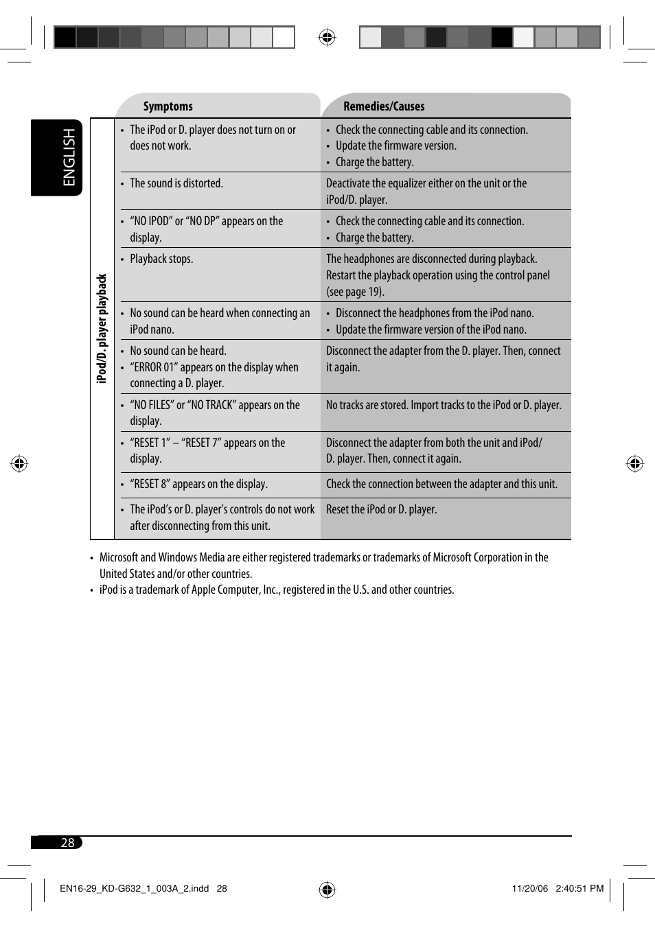 English | JVC KD-G631 User Manual | Page 28 / 86