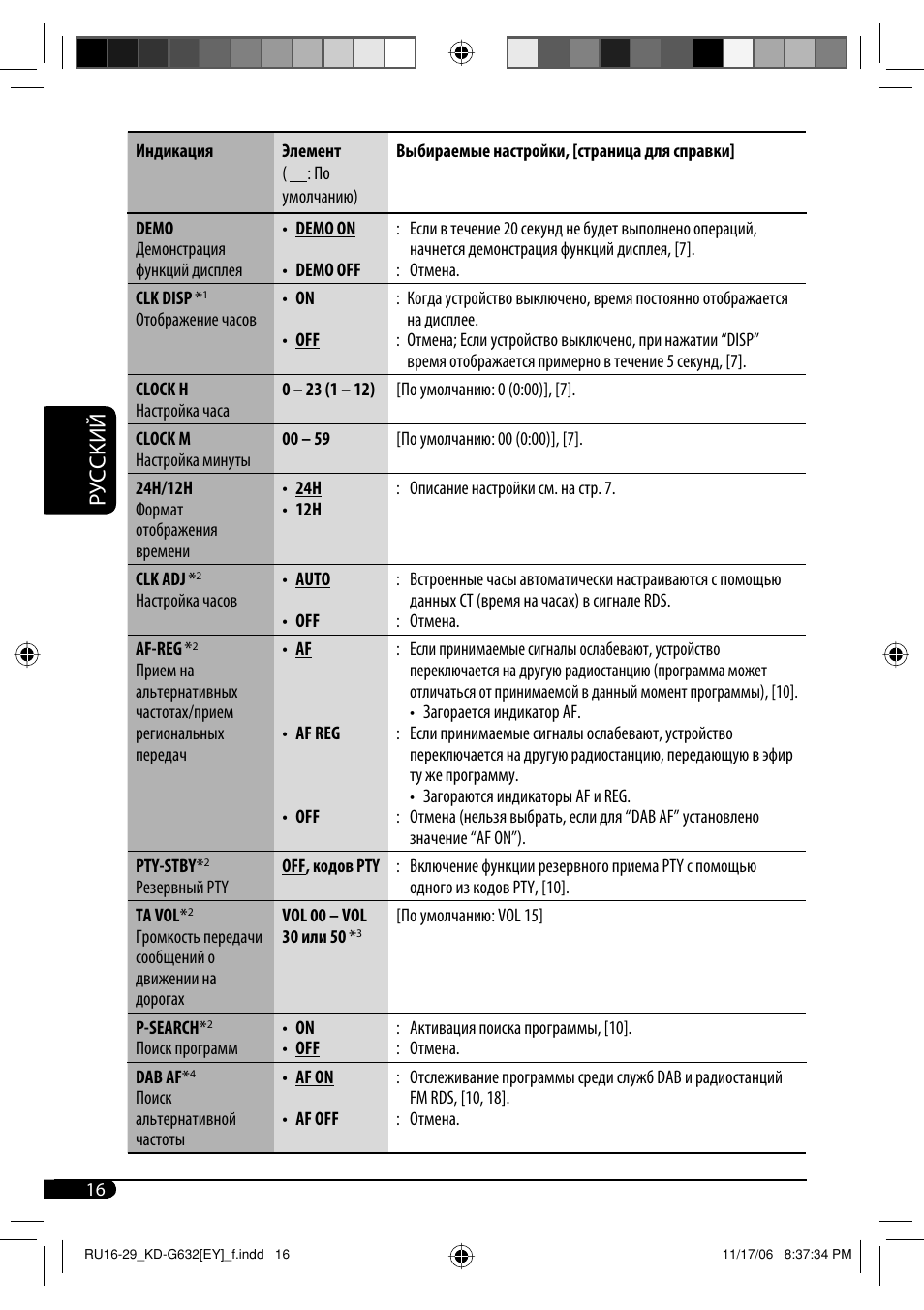Руcckий | JVC KD-G631 User Manual | Page 72 / 86