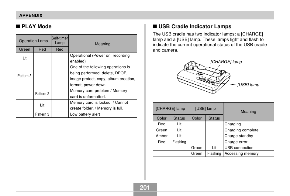 Play mode, Usb cradle indicator lamps | Casio EX-Z57 User Manual | Page 201 / 214