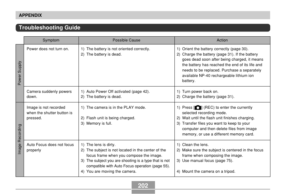 Troubleshooting guide | Casio EX-Z57 User Manual | Page 202 / 214