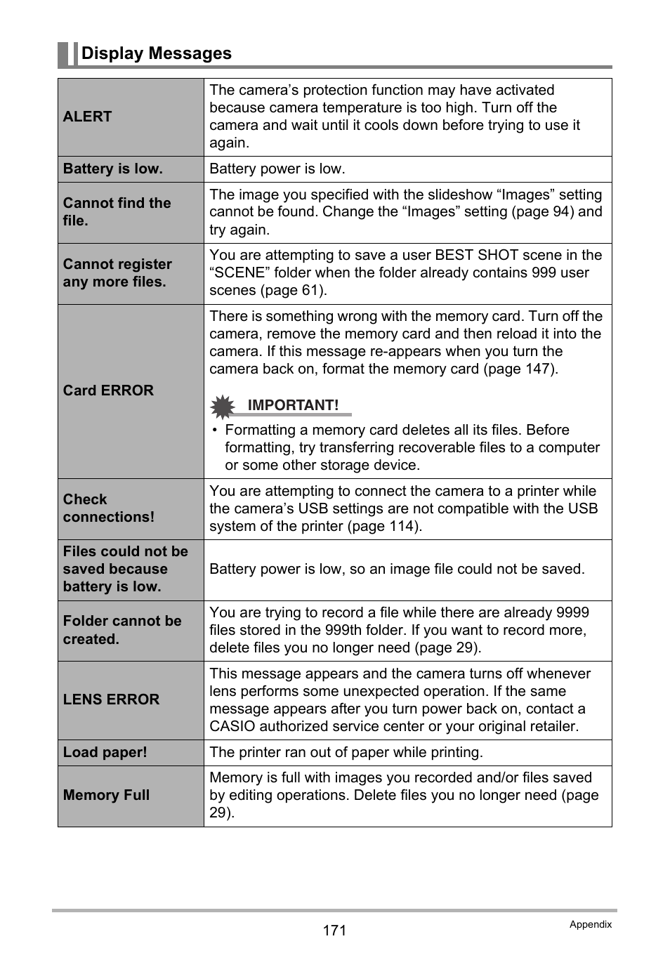 Display messages | Casio EX-G1 User Manual | Page 171 / 193