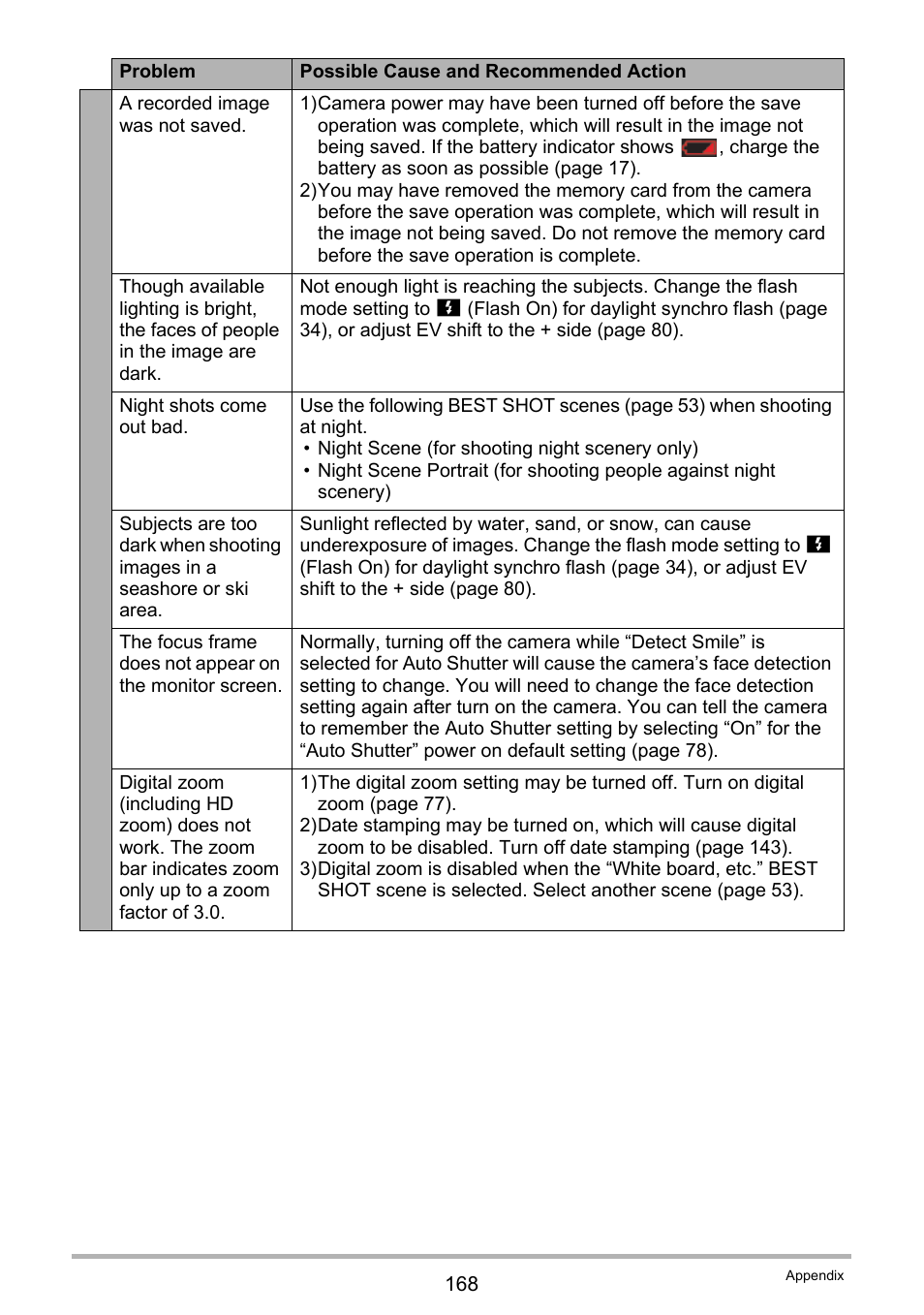 Casio EXILIM EX-Z25 User Manual | Page 168 / 193