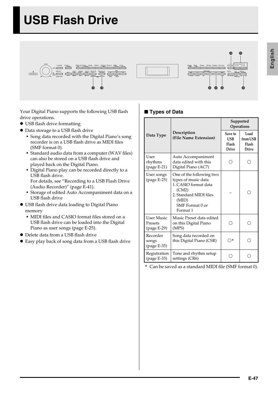 Usb flash drive | Casio PX350-ES-1A User Manual | Page 49 / 79