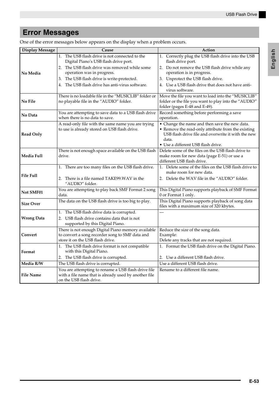 Error messages | Casio PX350-ES-1A User Manual | Page 55 / 79