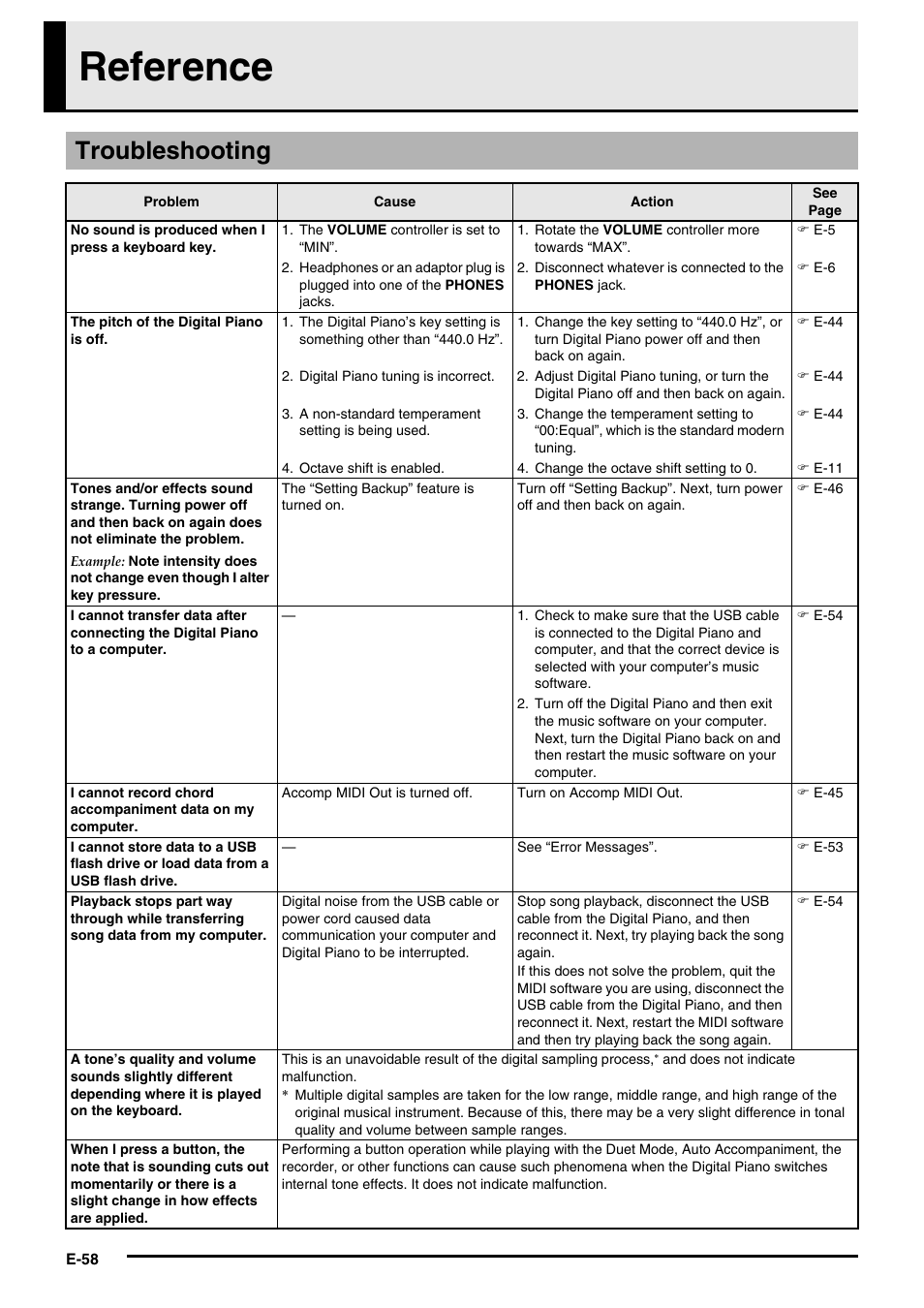 Reference, Troubleshooting | Casio PX350-ES-1A User Manual | Page 60 / 79