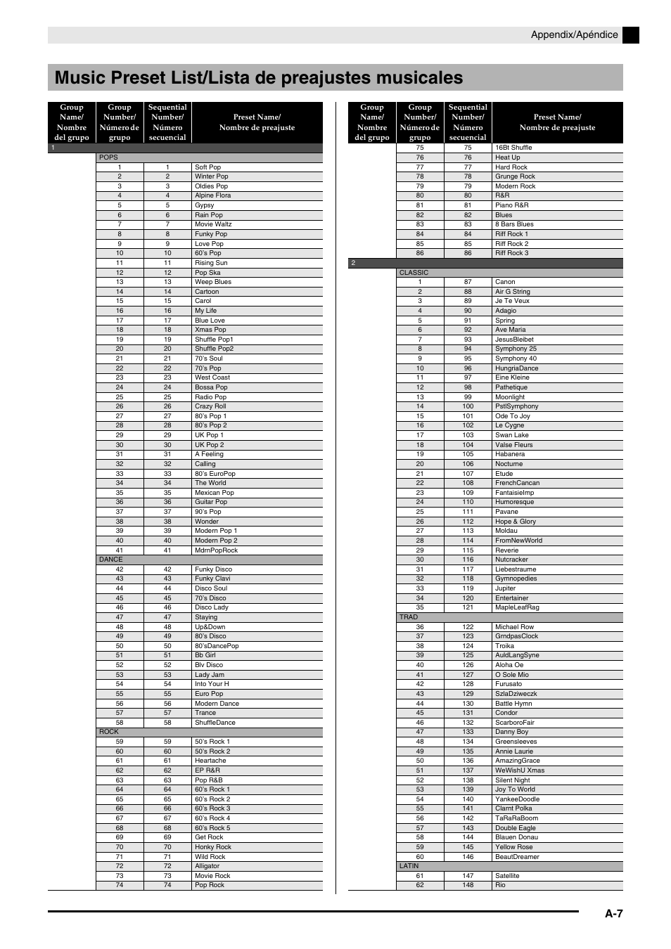 Music preset list/lista de preajustes musicales, Appendix/apéndice | Casio PX350-ES-1A User Manual | Page 72 / 79