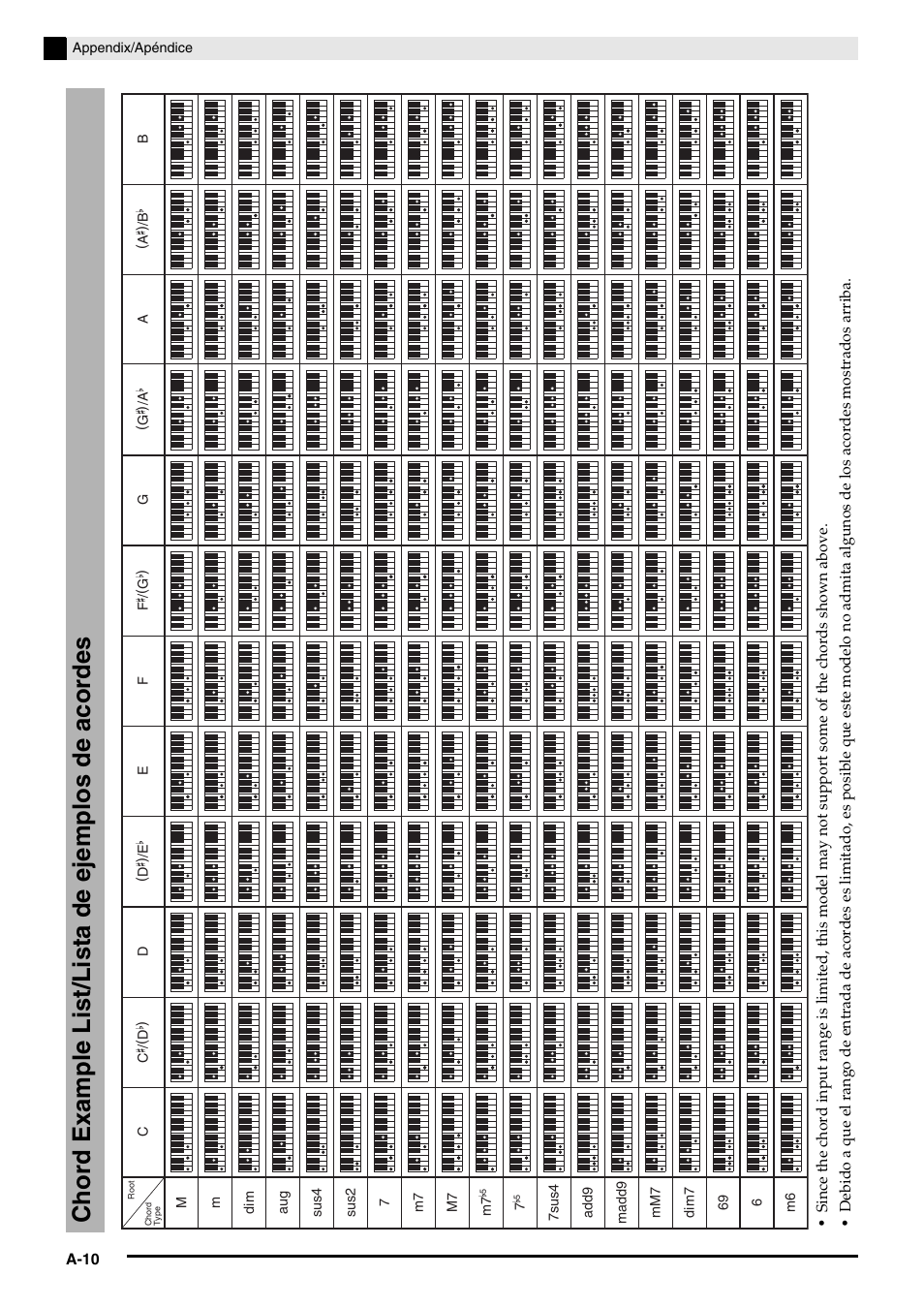 Chord example list/lista de ejemplos de acordes | Casio PX350-ES-1A User Manual | Page 75 / 79