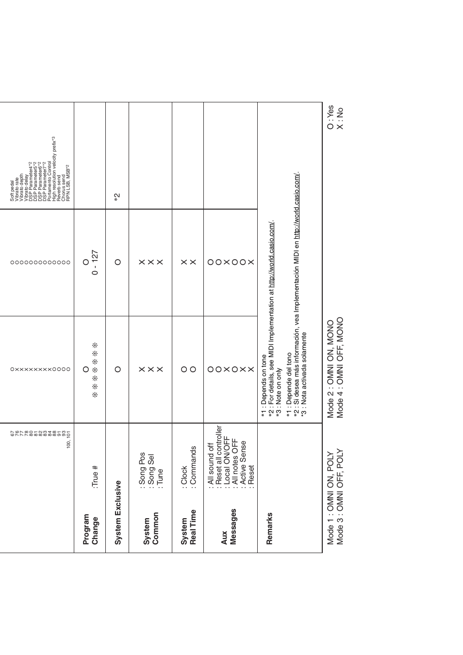 Casio PX350-ES-1A User Manual | Page 78 / 79