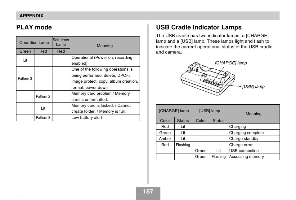 Play mode, Usb cradle indicator lamps, 187 usb cradle indicator lamps | Casio EX-Z30/EX-Z40 User Manual | Page 187 / 198