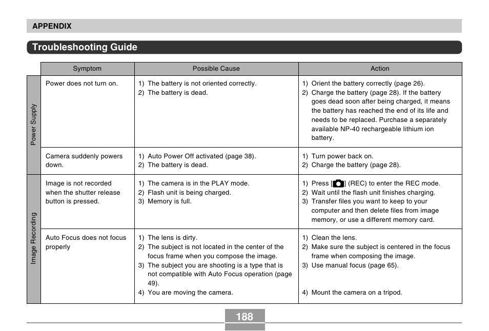 Troubleshooting guide | Casio EX-Z30/EX-Z40 User Manual | Page 188 / 198