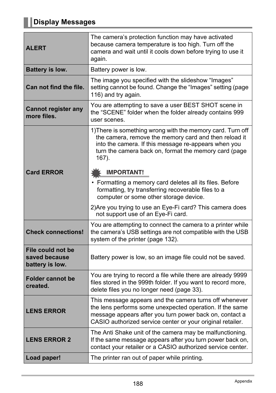 Display messages | Casio EXILIM EX-ZR20 User Manual | Page 188 / 197