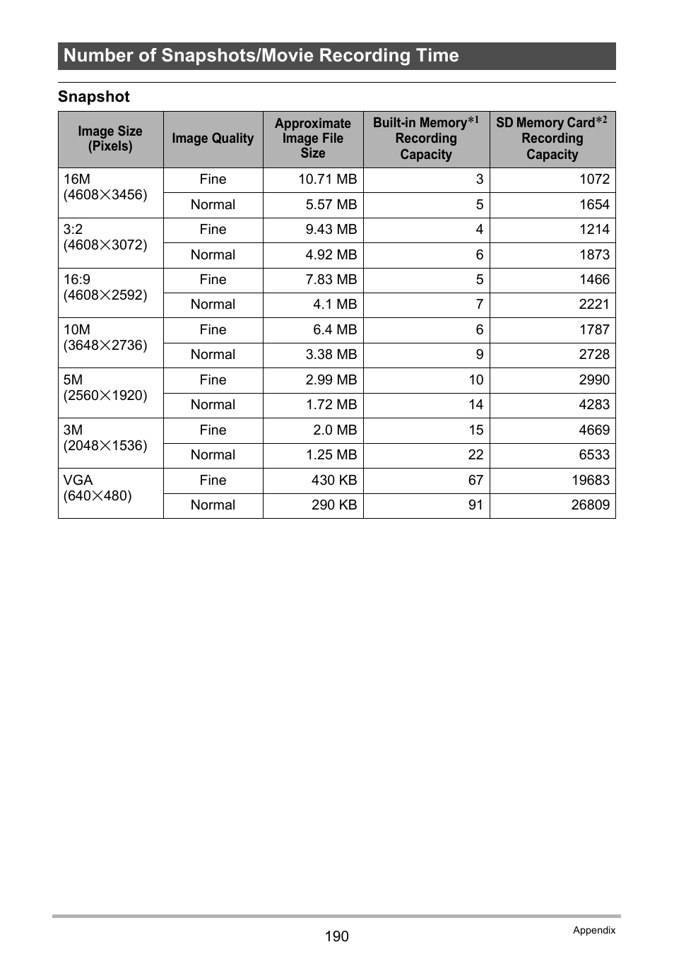 Number of snapshots/movie recording time | Casio EXILIM EX-ZR20 User Manual | Page 190 / 197