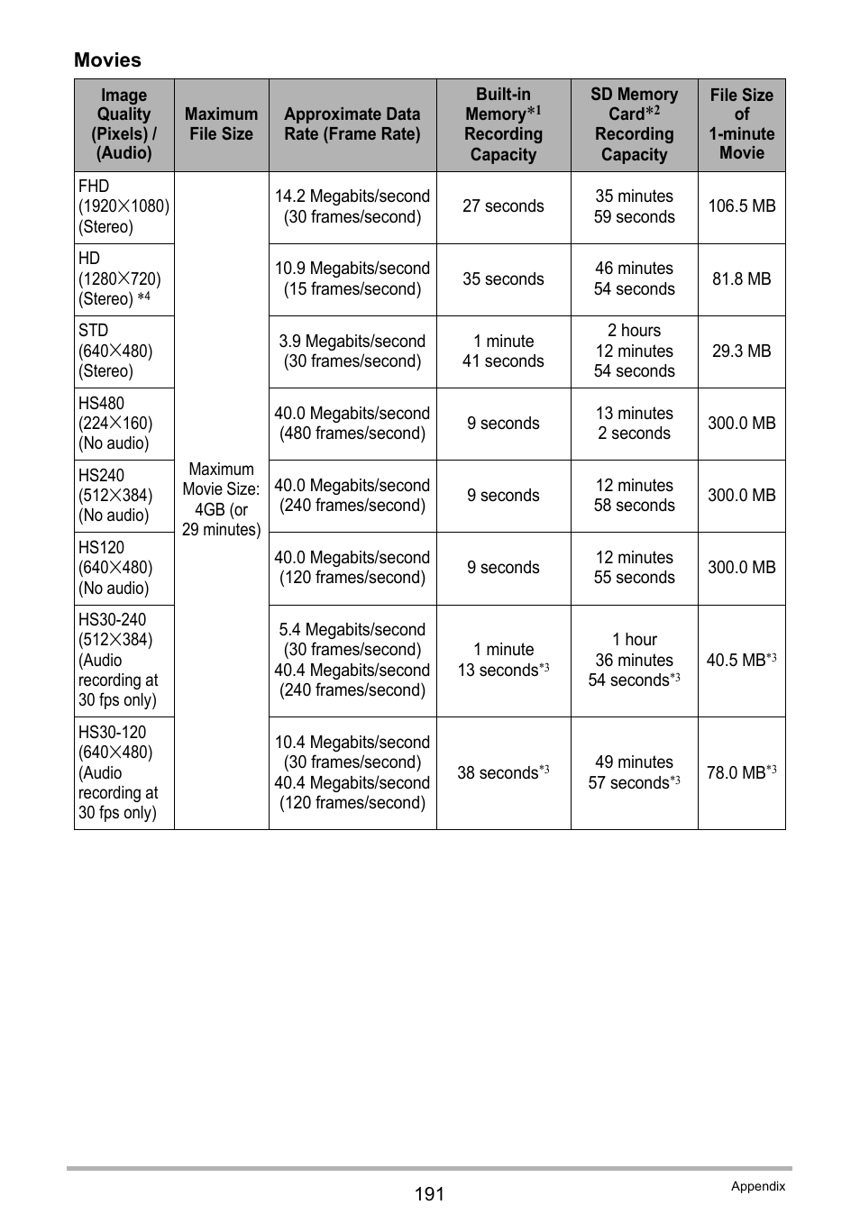 E 191), Movies | Casio EXILIM EX-ZR20 User Manual | Page 191 / 197