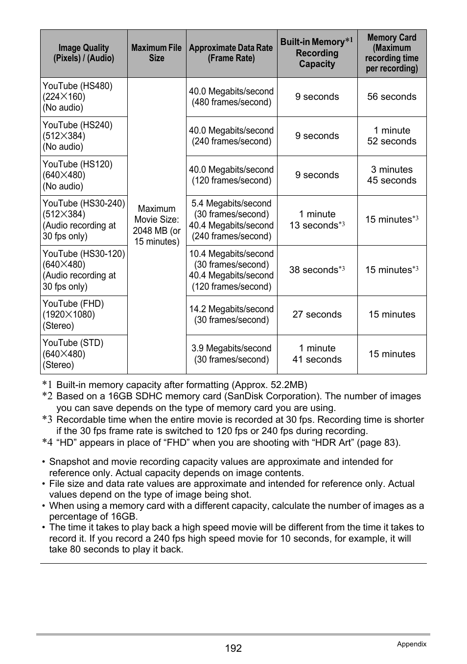 Casio EXILIM EX-ZR20 User Manual | Page 192 / 197