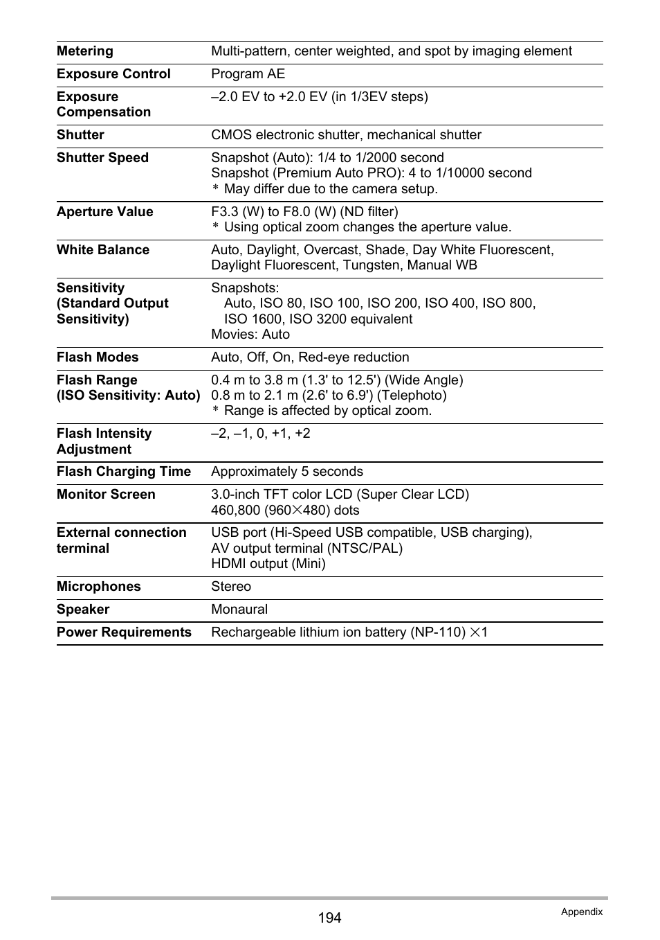 Casio EXILIM EX-ZR20 User Manual | Page 194 / 197