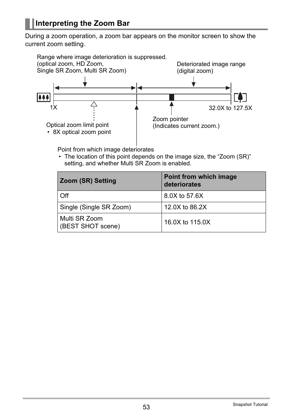 Interpreting the zoom bar | Casio EXILIM EX-ZR20 User Manual | Page 53 / 197
