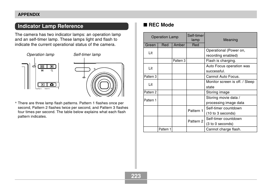 Indicator lamp reference, Rec mode | Casio EX-Z70 User Manual | Page 223 / 252