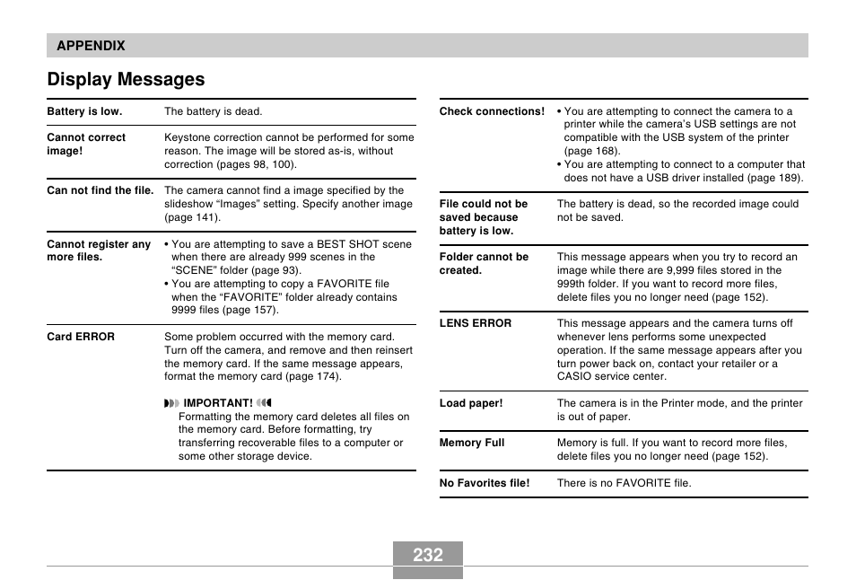 Display messages, 232 display messages | Casio EX-Z70 User Manual | Page 232 / 252