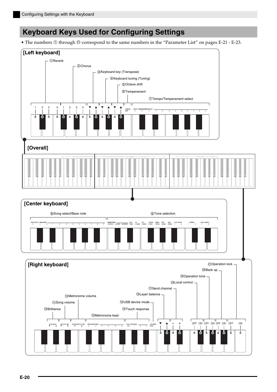 Keyboard keys used for configuring settings | Casio PRIVIA PX-130 User Manual | Page 22 / 36