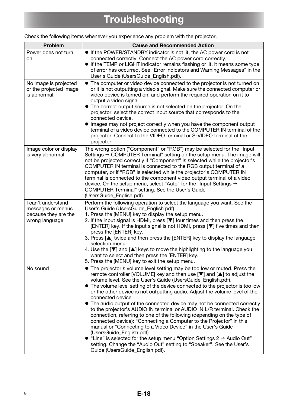 Troubleshooting | Casio XJ-M145 User Manual | Page 20 / 26