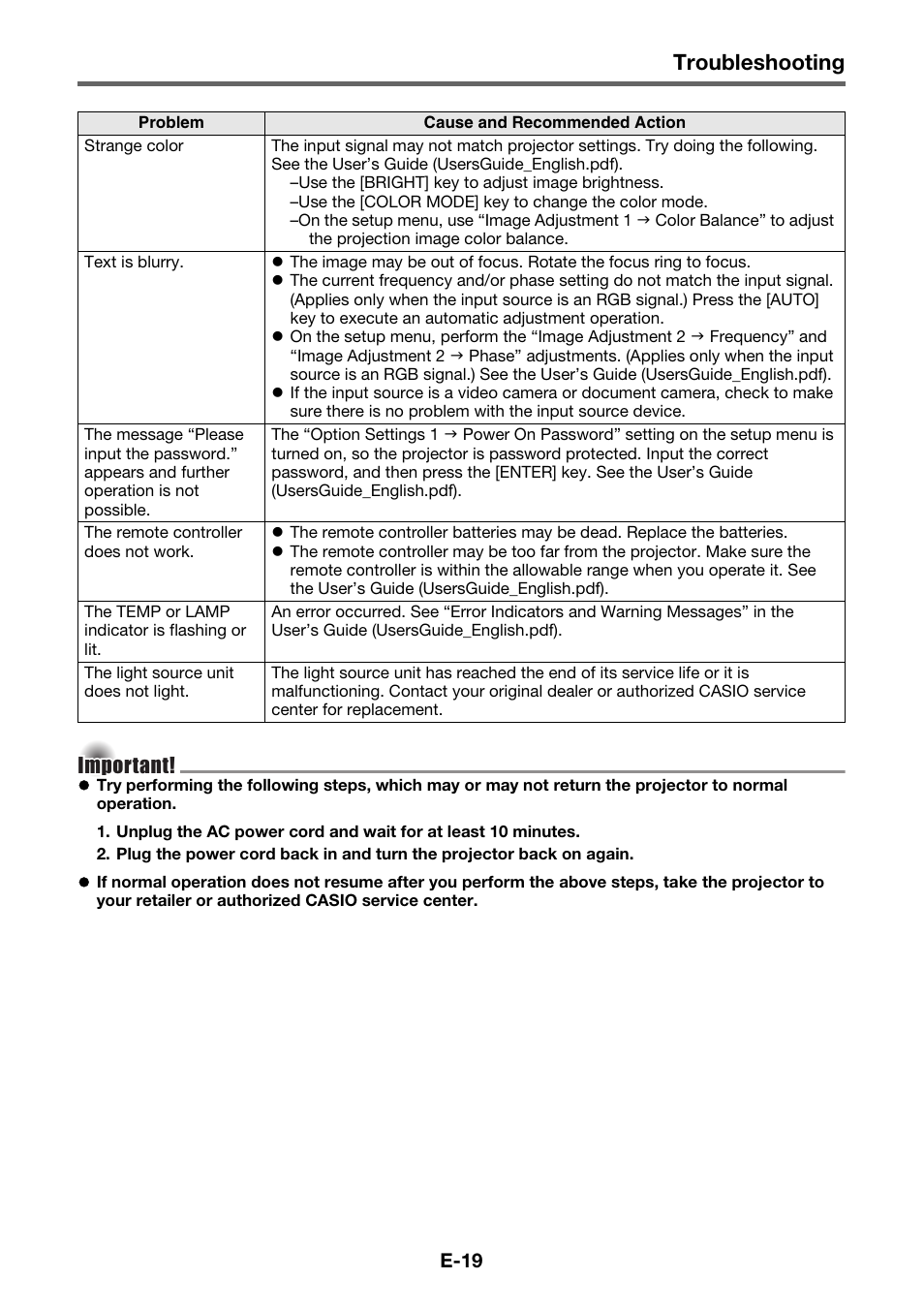 Troubleshooting | Casio XJ-M145 User Manual | Page 21 / 26
