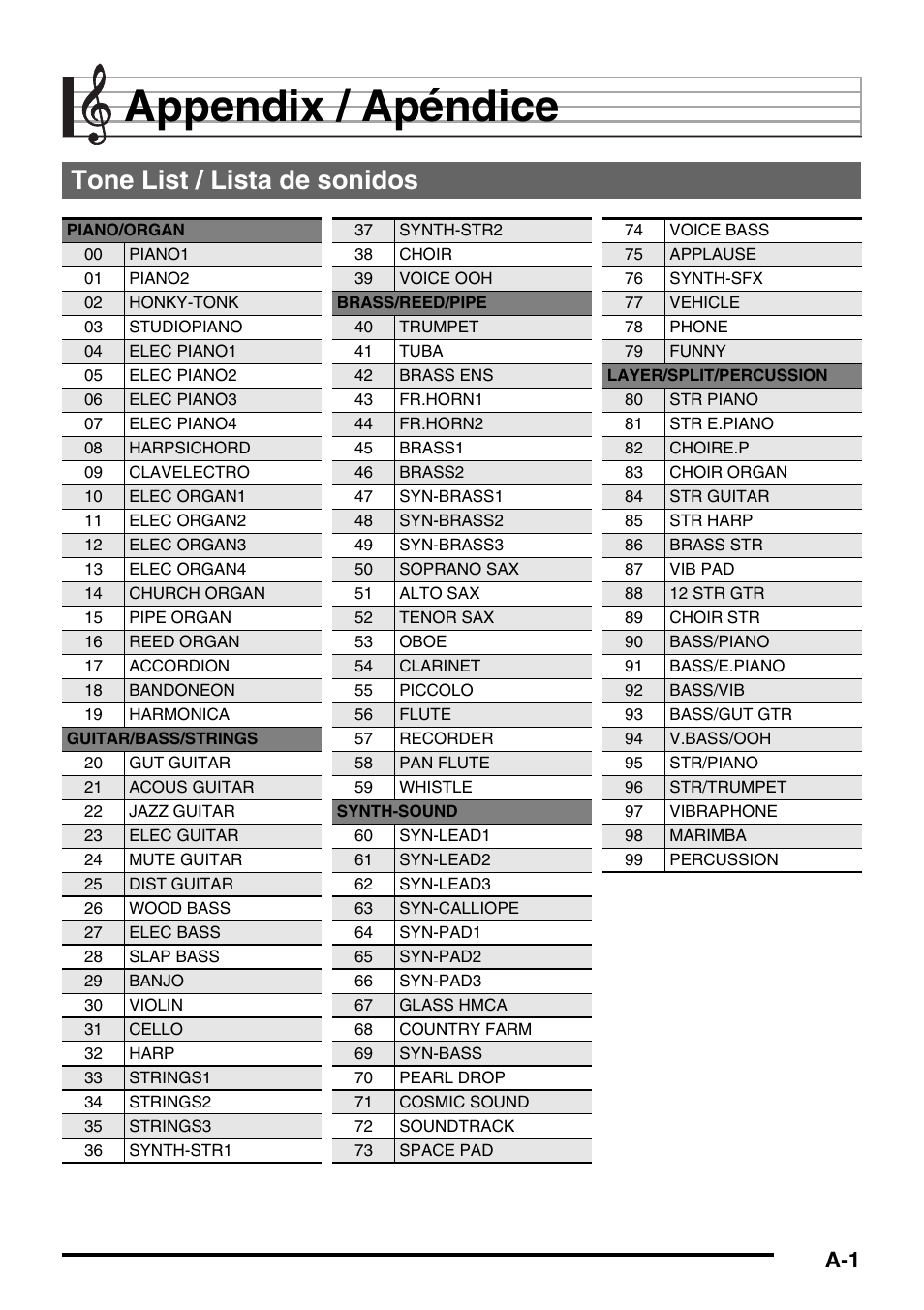 Appendix / apéndice, Tone list / lista de sonidos | Casio CTK-245 User Manual | Page 38 / 46