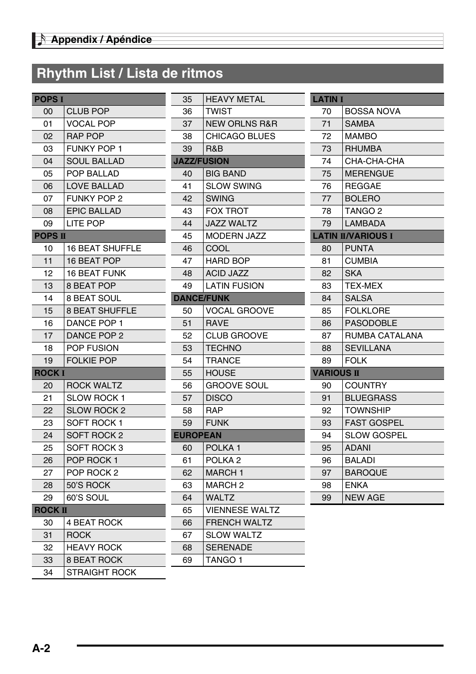 Rhythm list / lista de ritmos | Casio CTK-245 User Manual | Page 39 / 46
