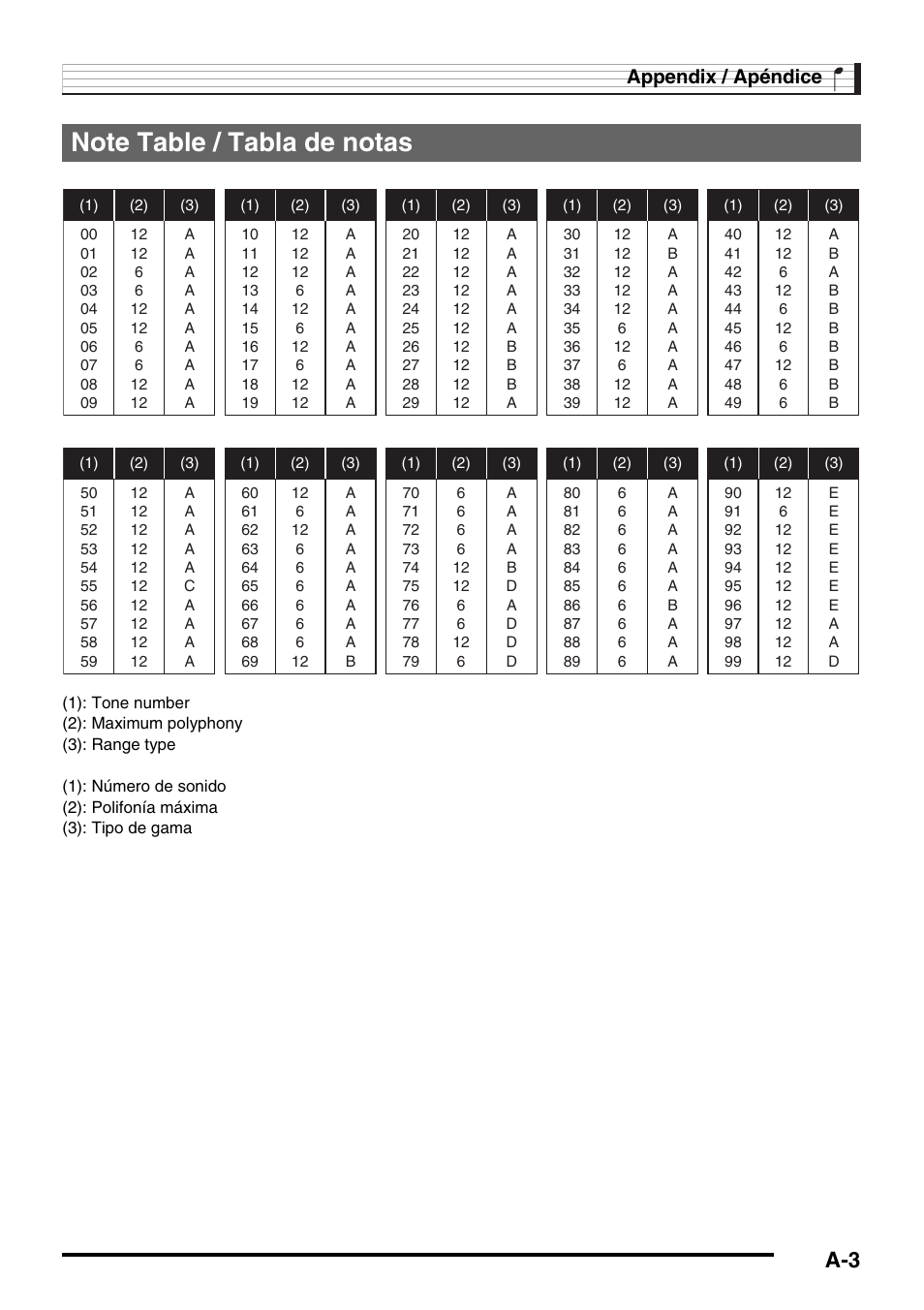 Appendix / apéndice | Casio CTK-245 User Manual | Page 40 / 46