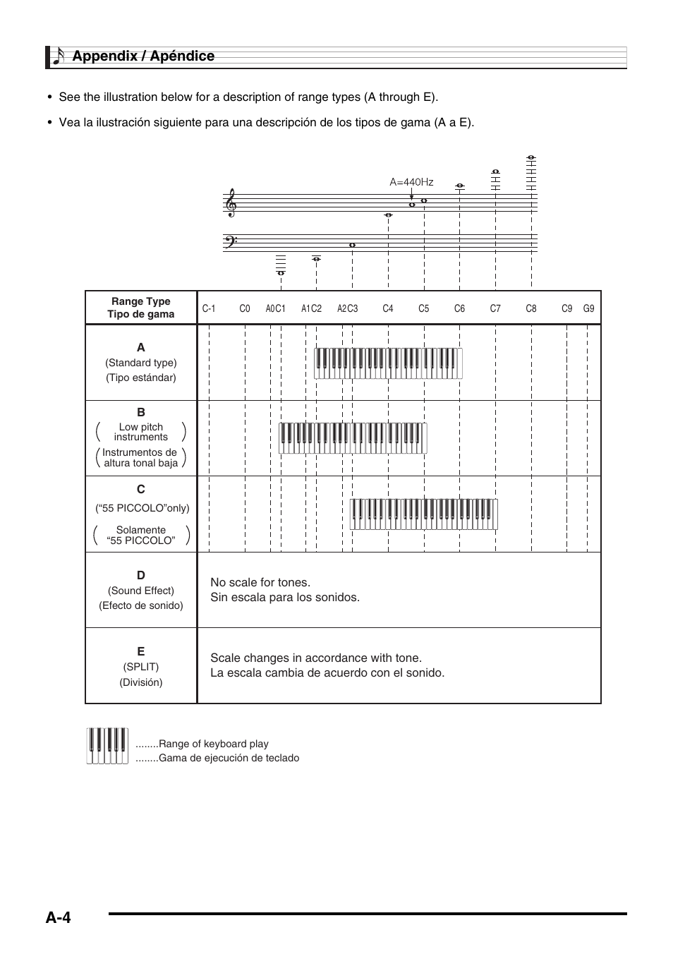 Appendix / apéndice | Casio CTK-245 User Manual | Page 41 / 46
