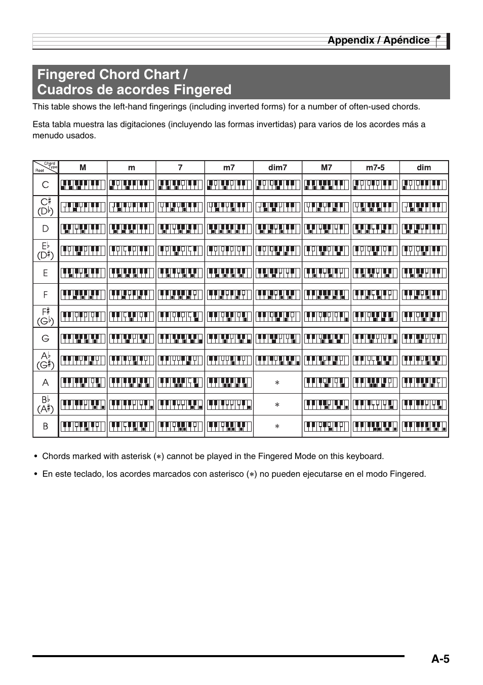 Fingered chord chart / cuadros de acordes fingered | Casio CTK-245 User Manual | Page 42 / 46