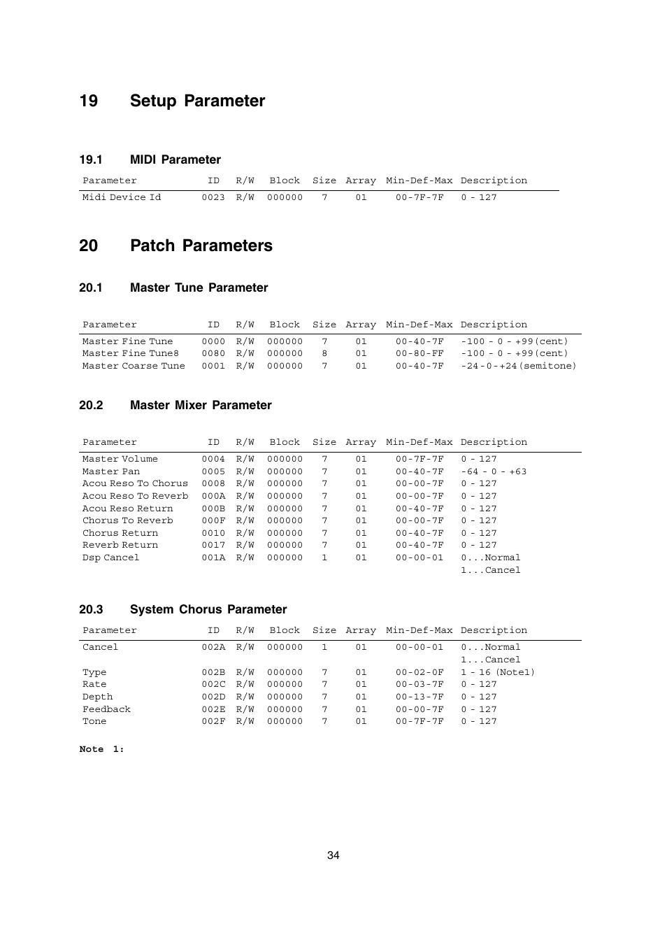19 setup parameter, 20 patch parameters | Casio AP-200 User Manual | Page 34 / 45