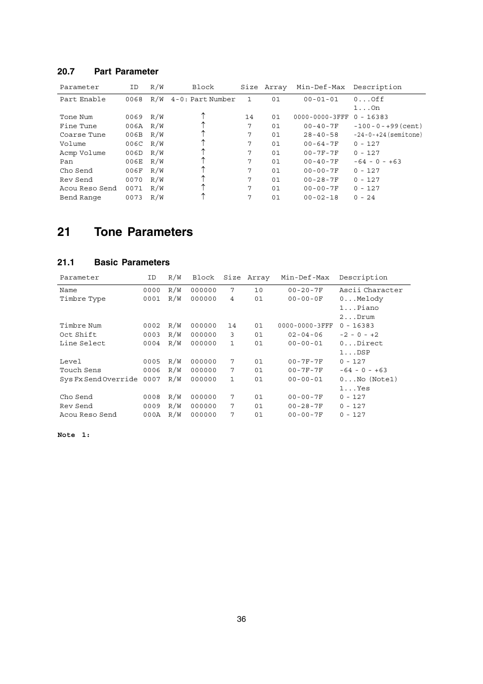 21 tone parameters | Casio AP-200 User Manual | Page 36 / 45