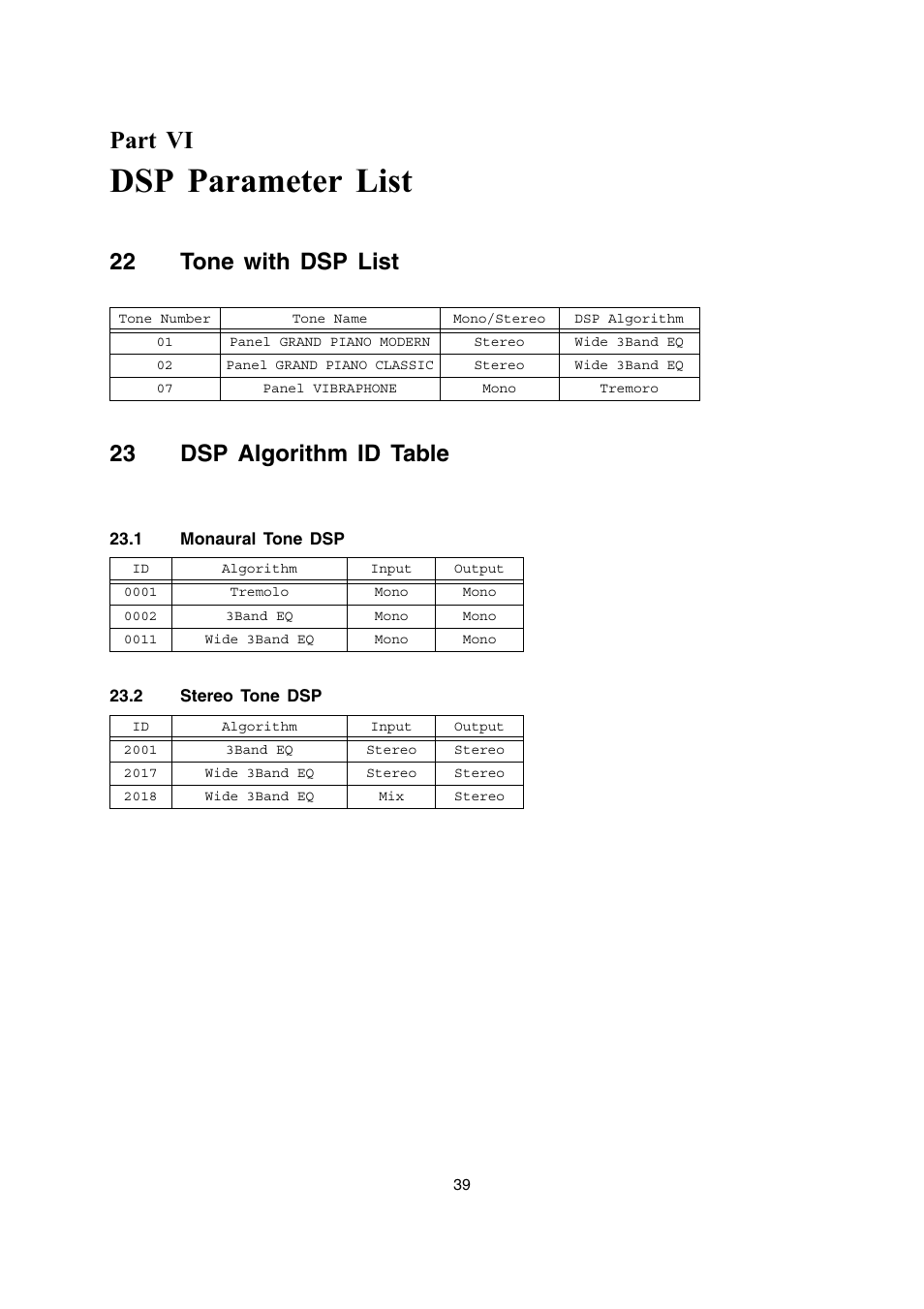 Dsp parameter list, Part vi, 22 tone with dsp list | 23 dsp algorithm id table | Casio AP-200 User Manual | Page 39 / 45