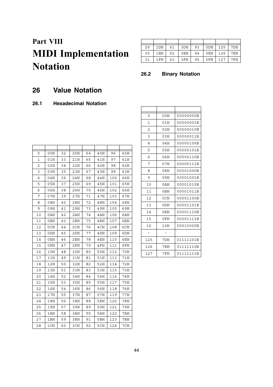 Midi implementation notation, Part viii, 26 value notation | Casio AP-200 User Manual | Page 44 / 45