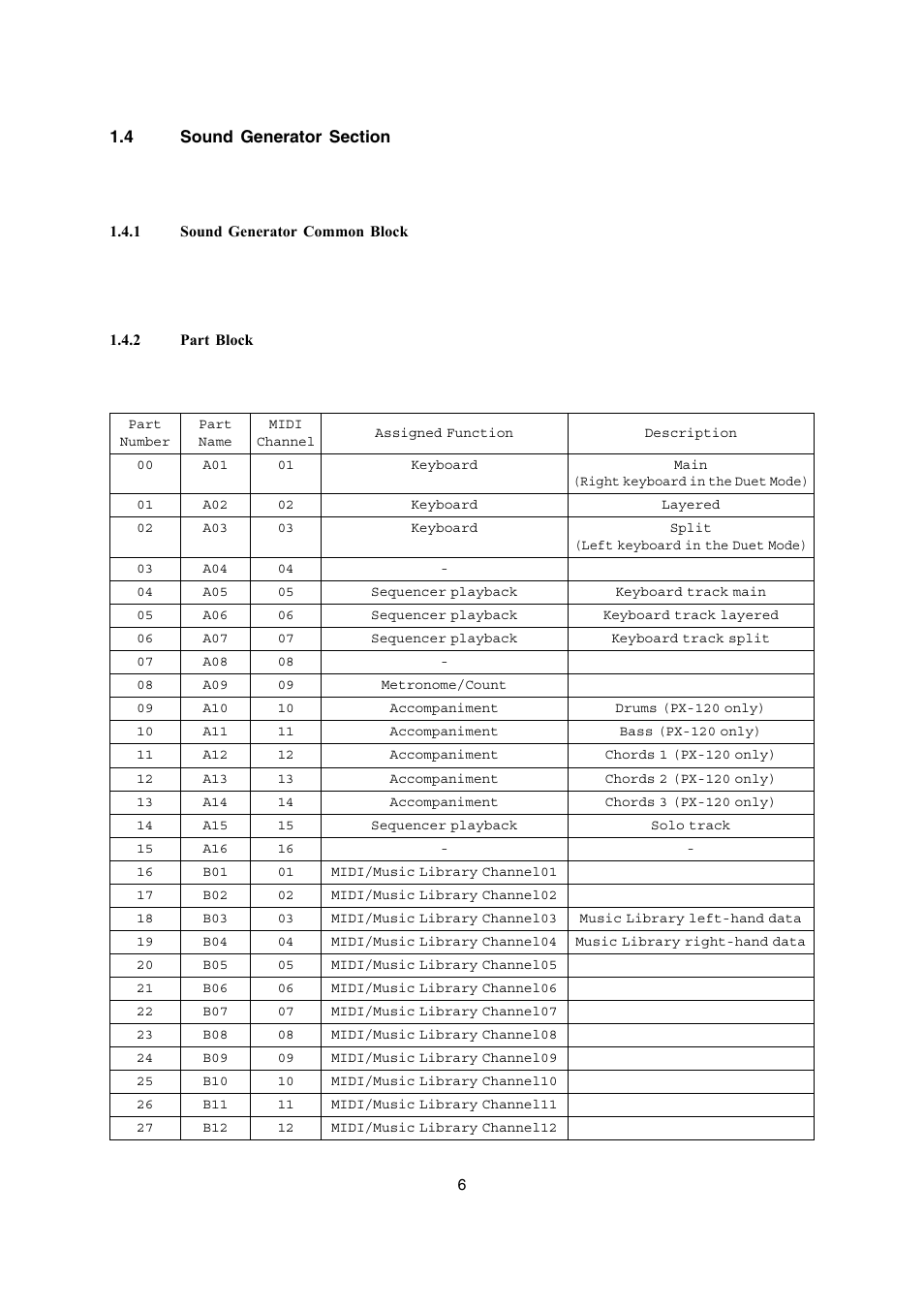 Casio AP-200 User Manual | Page 6 / 45