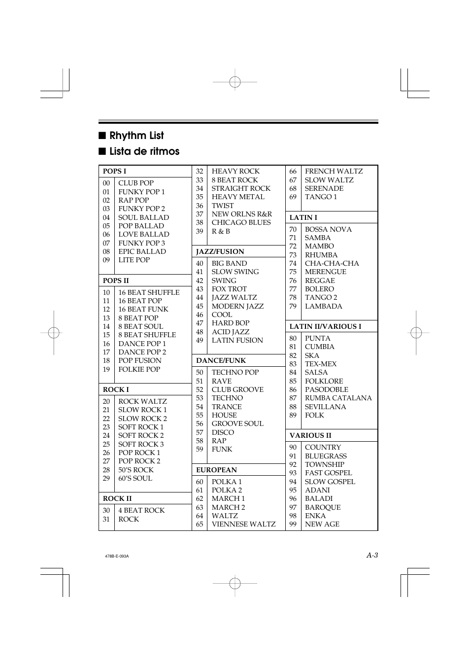 Rhythm list ■ lista de ritmos | Casio LK-40 User Manual | Page 48 / 59