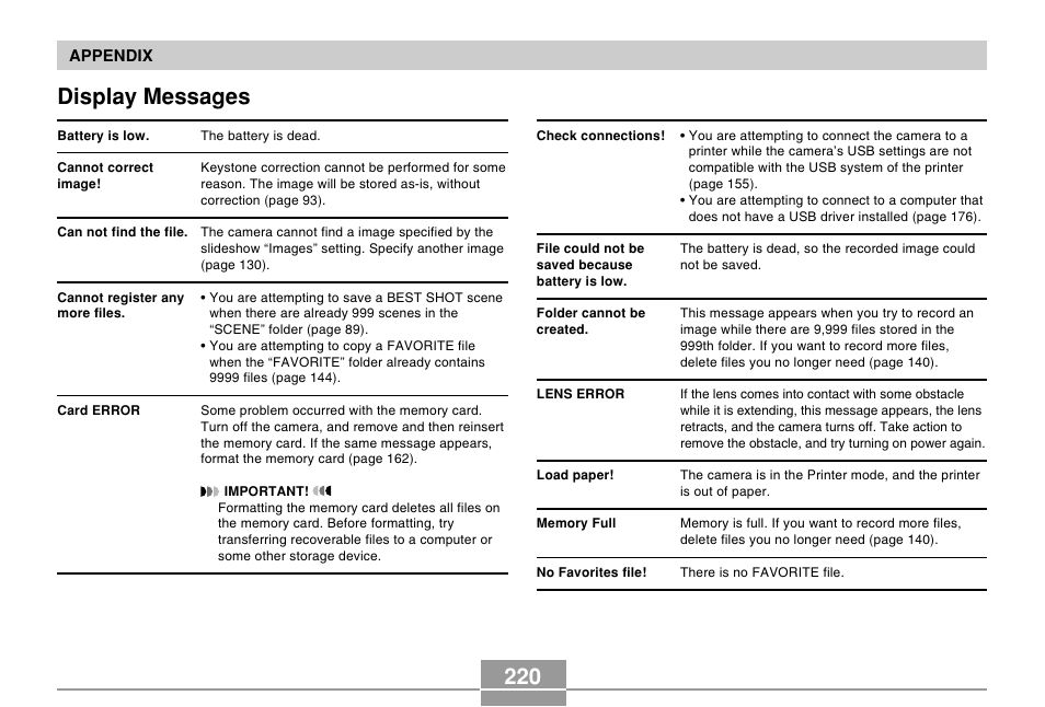 Display messages, 220 display messages | Casio EX-Z500 User Manual | Page 220 / 227