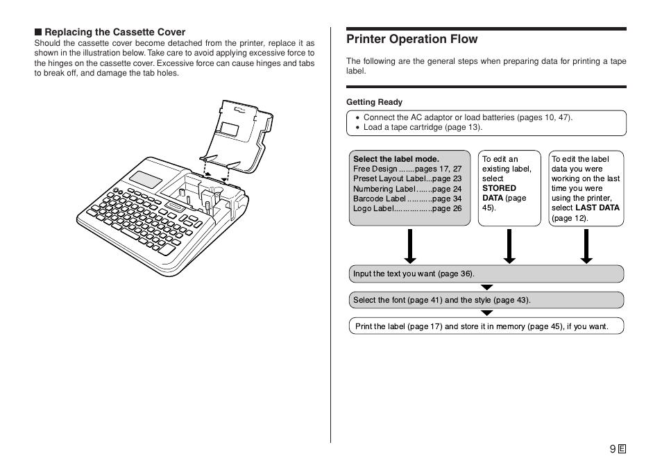 Printer operation flow | Casio KL-7400 User Manual | Page 12 / 68