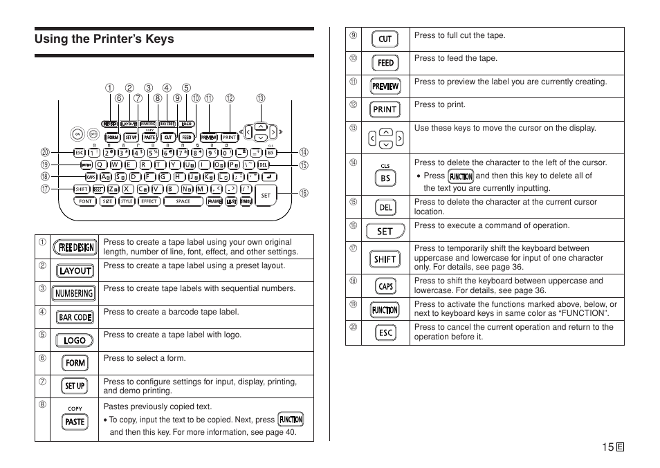 Using the printer’s keys | Casio KL-7400 User Manual | Page 18 / 68