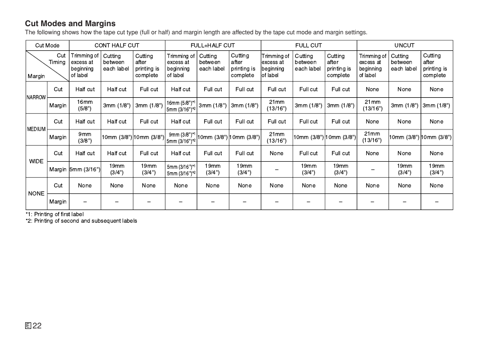 22 cut modes and margins | Casio KL-7400 User Manual | Page 25 / 68