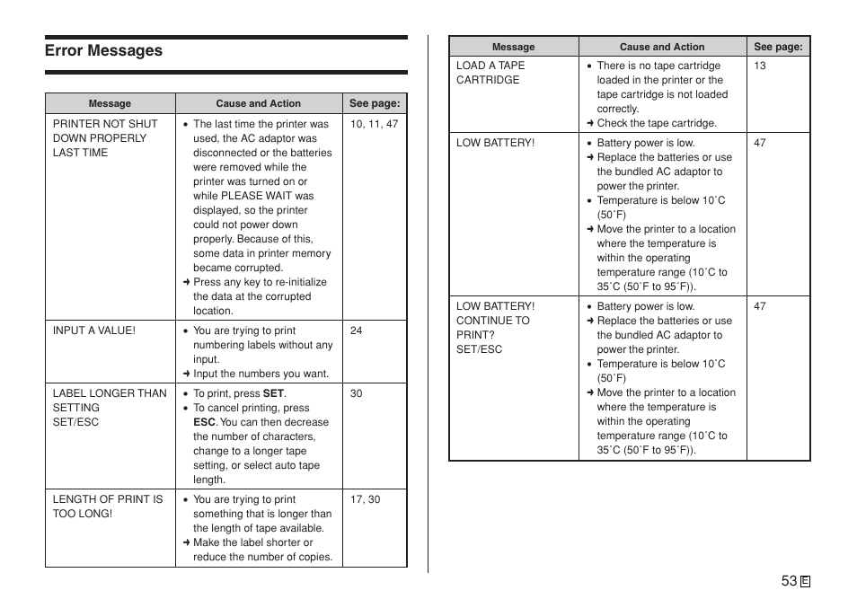 Error messages | Casio KL-7400 User Manual | Page 56 / 68