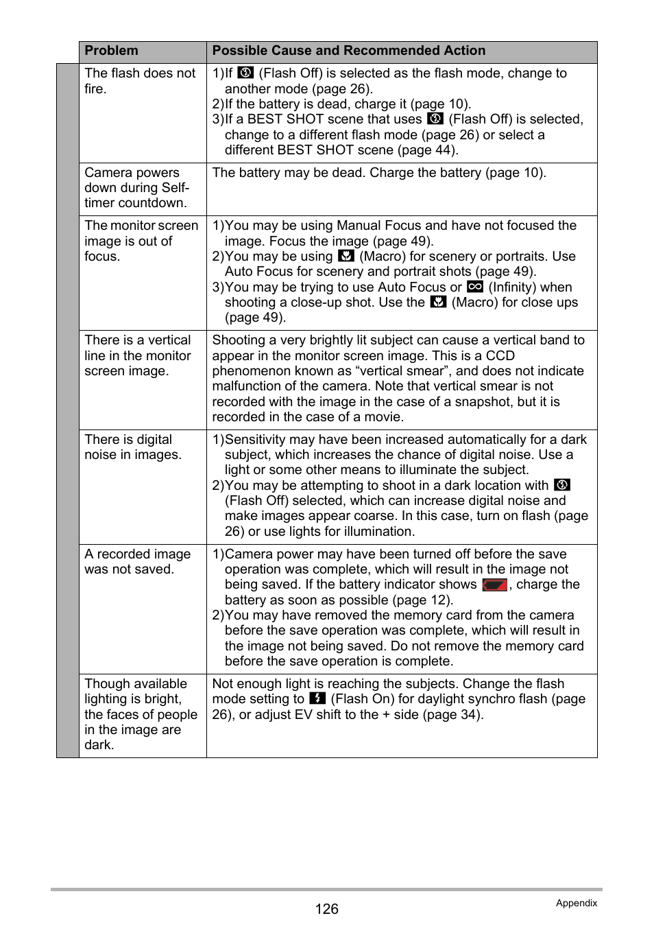 Casio EXILIM EX-Z150 User Manual | Page 126 / 137