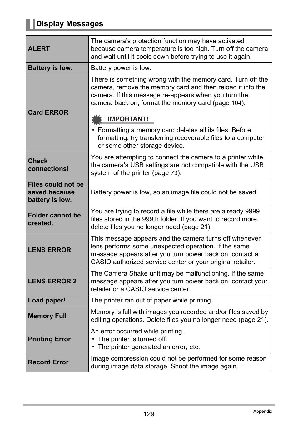 Display messages | Casio EXILIM EX-Z150 User Manual | Page 129 / 137