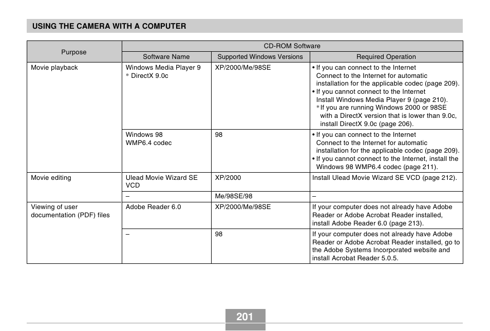 Casio EX-P505 User Manual | Page 201 / 236