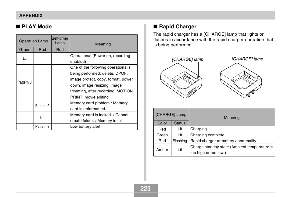 Play mode, Rapid charger | Casio EX-P505 User Manual | Page 223 / 236