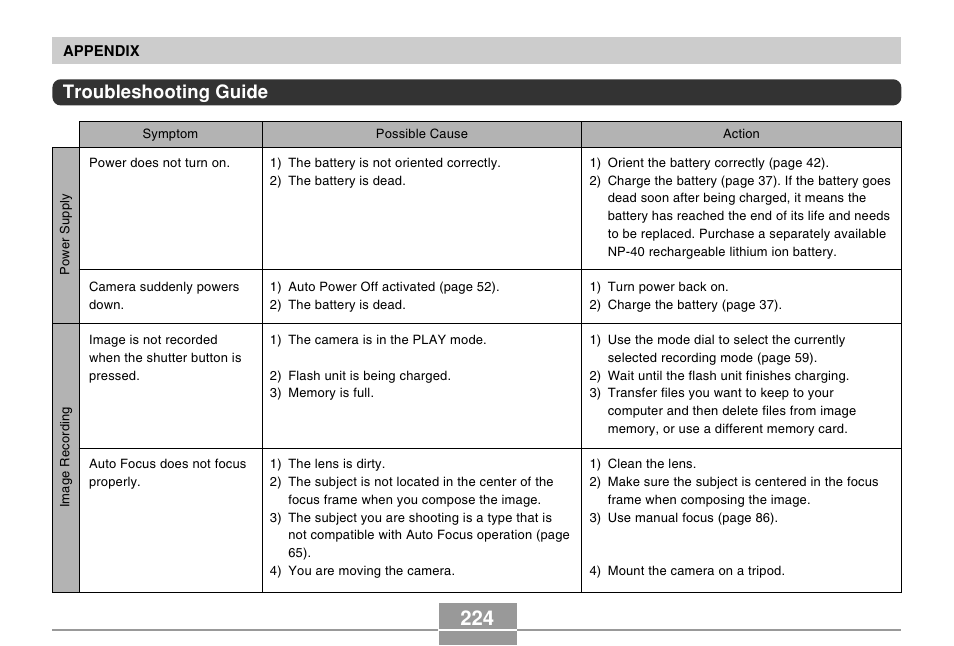 Troubleshooting guide | Casio EX-P505 User Manual | Page 224 / 236